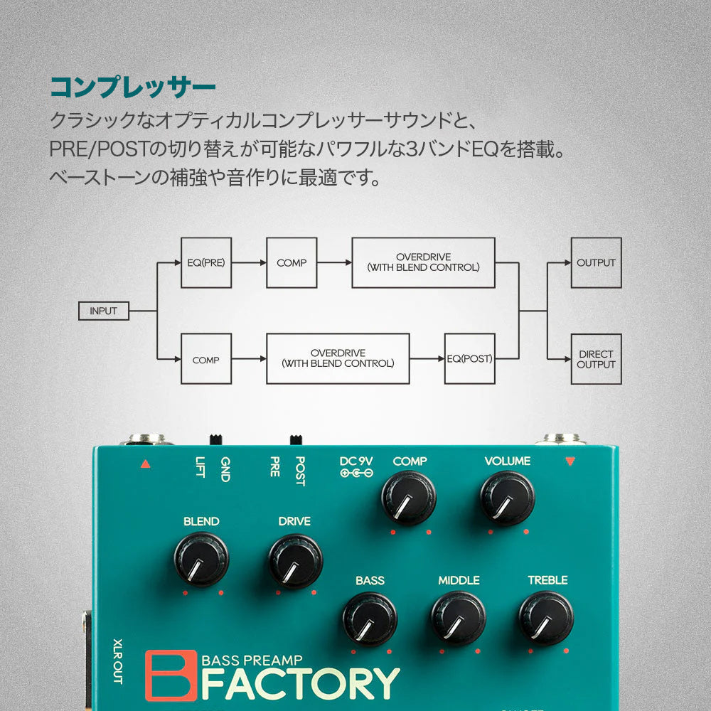 Sonicake B Factory ベース用アナログプリアンプ・コンプ