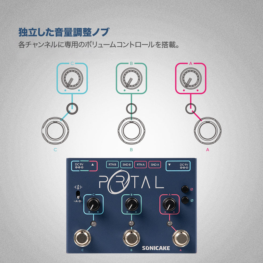 Sonicake Portal アナログ・アクティブ・シグナルミキサー／ライン
